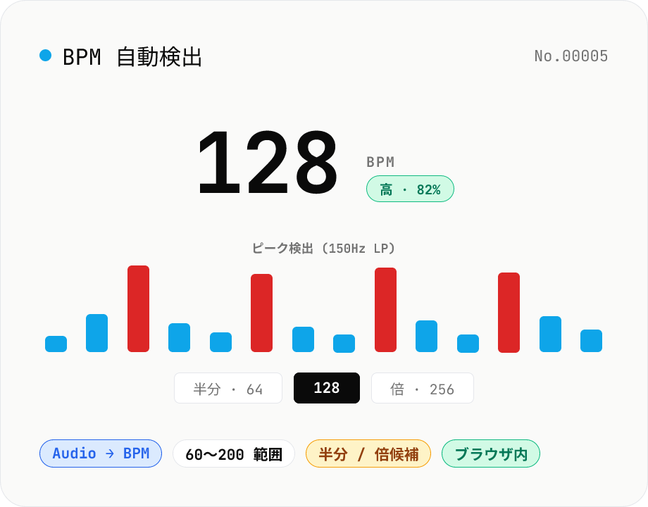 BPM 自動検出 — 音声から BPM を推定