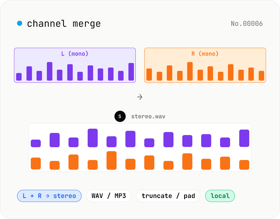 Audio channel merge — two mono files into a stereo L + R