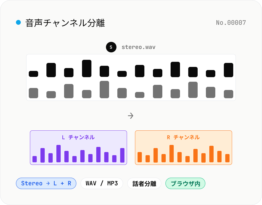 音声チャンネル分離 — ステレオ L / R を 2 つのモノラルに分割