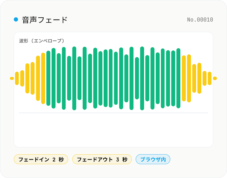 音声フェード — フェードイン / フェードアウトを秒単位で適用