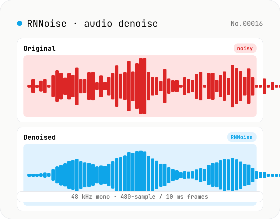 Noise reduction — RNNoise (ML) suppresses hiss / fan / keyboard noise