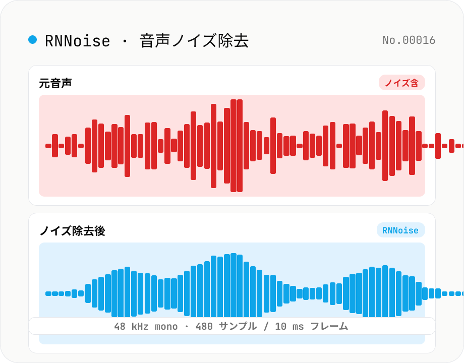 音声ノイズ除去 — RNNoise (機械学習) でホワイトノイズや空調音を抑制
