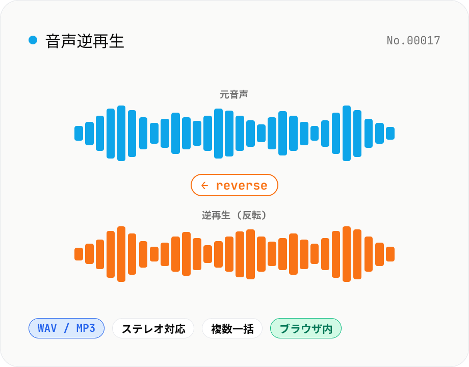 音声逆再生 — 音声を反転して WAV / MP3 で書き出し