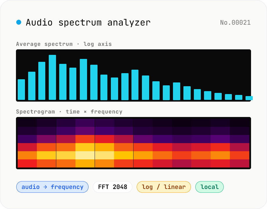 Audio spectrum analyzer — visualize frequency content