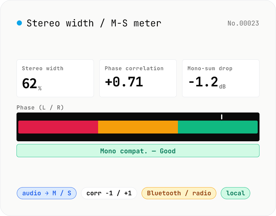 Stereo width / M-S analysis — phase correlation & mono compatibility check