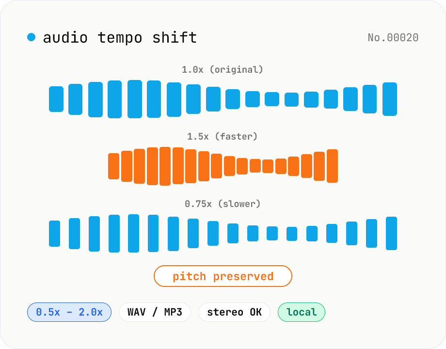 Audio tempo shift — change speed while keeping pitch