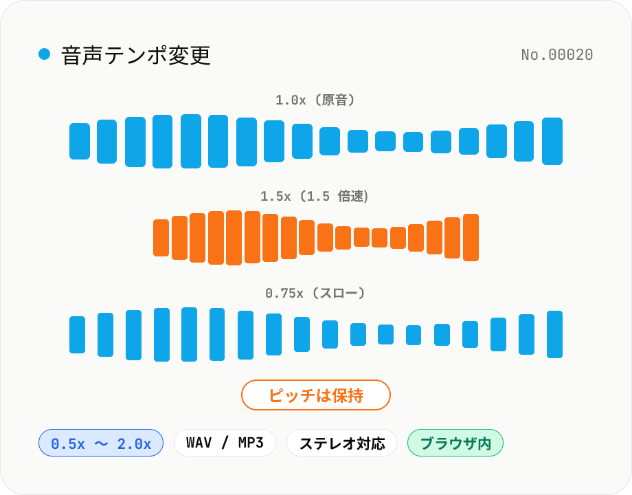 音声テンポ変更 — ピッチを保ったまま速度を変更