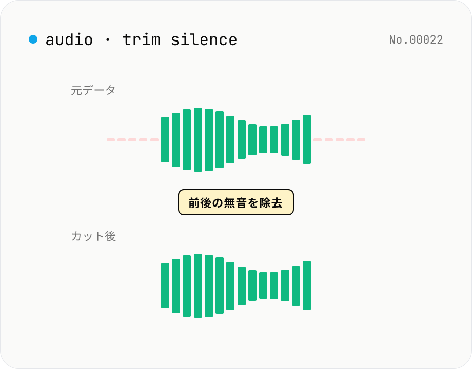 音声の無音カット — 前後の無音を自動で除去 (ffmpeg.wasm)