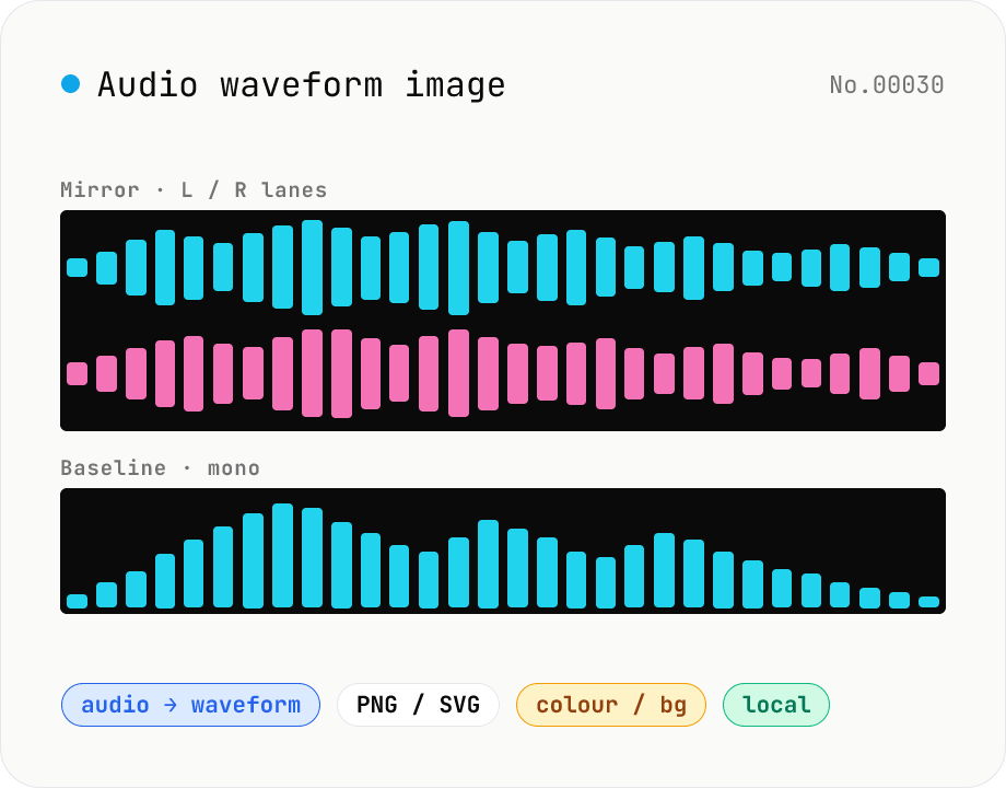 Audio waveform image — render waveform PNG / SVG in browser