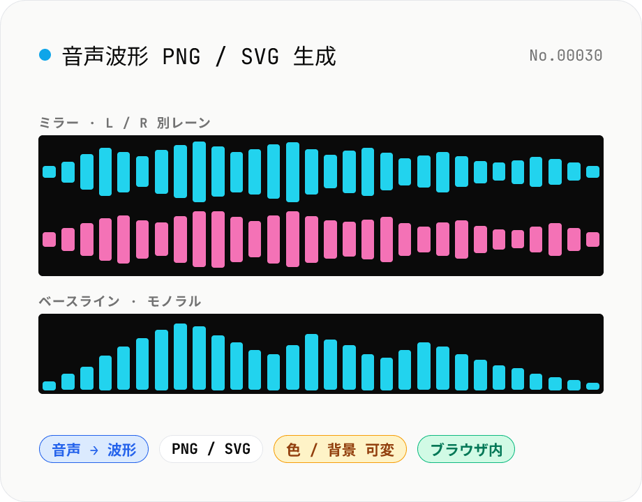 音声波形 PNG / SVG 生成 — 振幅波形を画像化