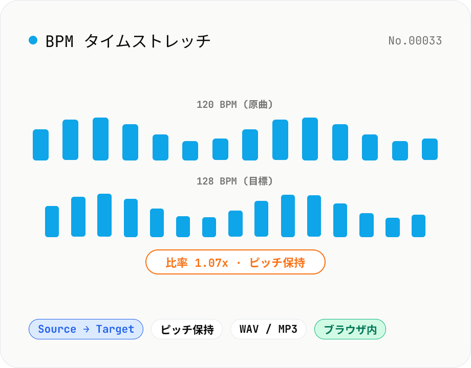 BPM タイムストレッチ — 現 BPM から目標 BPM へテンポを揃える