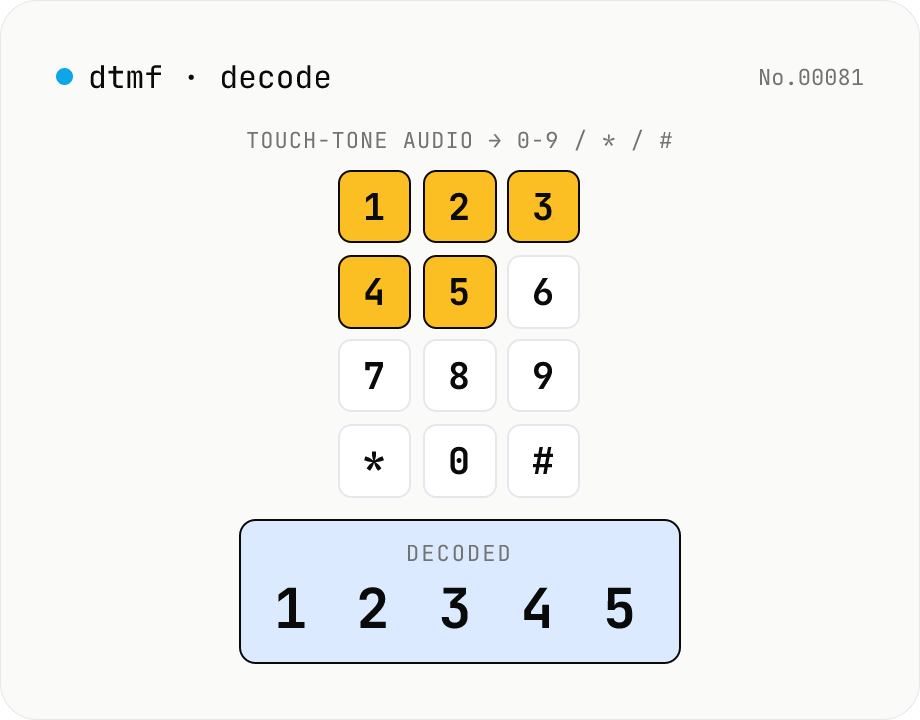 DTMF audio decoder — phone touch-tone WAV/MP3 → 0-9 / * / # / A-D