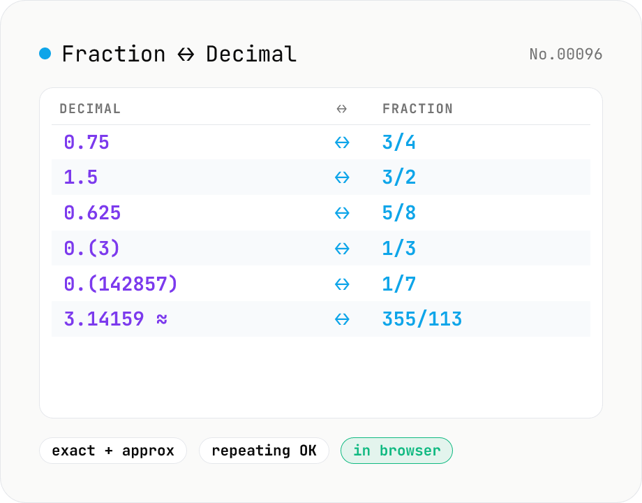 Fraction ↔ Decimal Converter