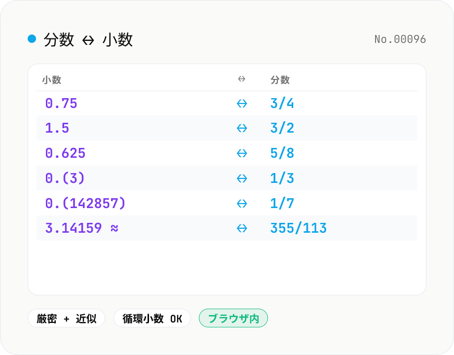 分数 ↔ 小数 コンバーター
