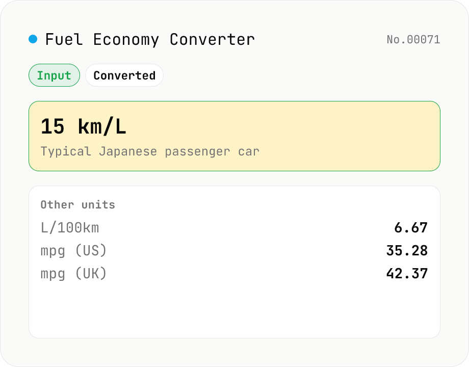 Fuel Economy Converter (km/L ⇄ L/100km ⇄ mpg)