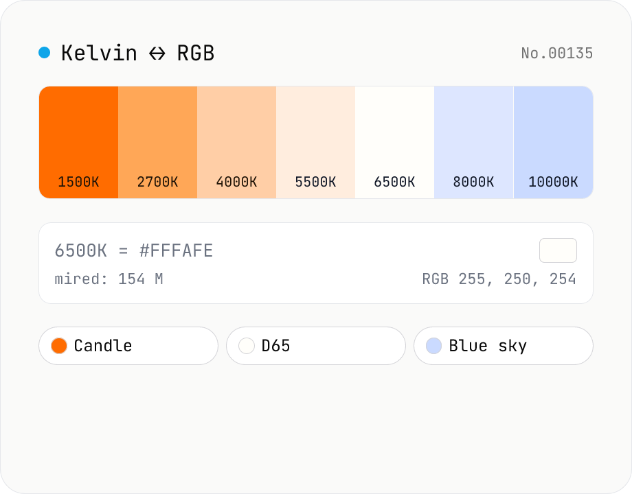 Color temperature (Kelvin) ↔ RGB / mired converter