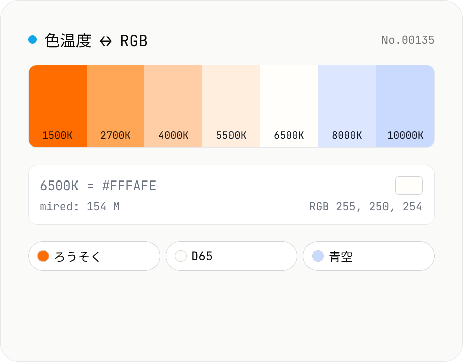 色温度 (Kelvin) ↔ RGB / mired 変換
