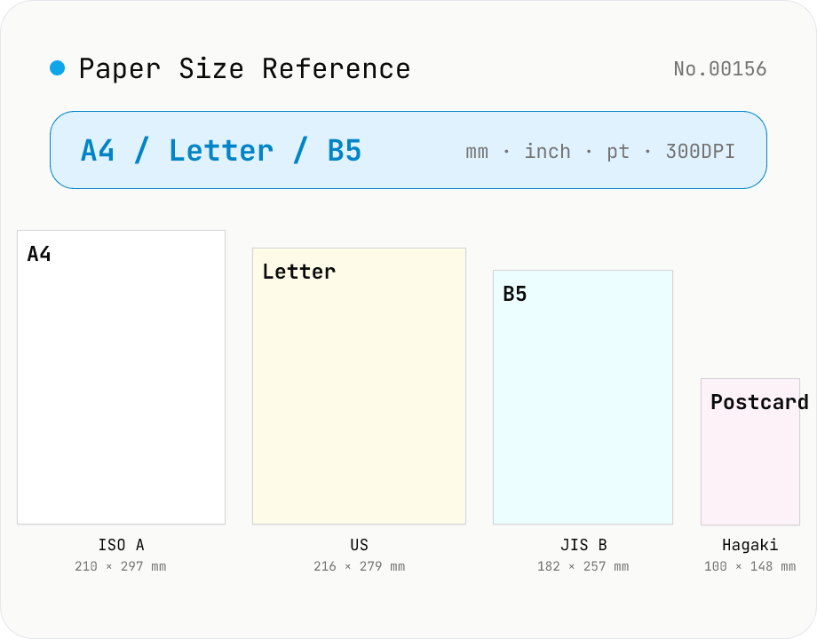 Paper Size Reference