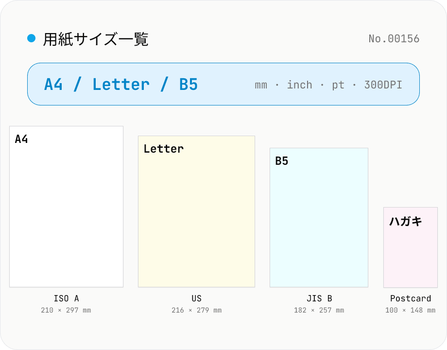 用紙サイズ一覧・換算