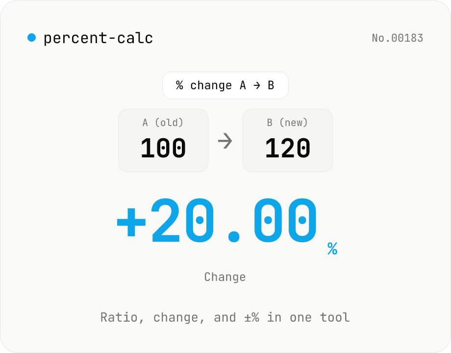 Percentage calculator — ratio, change, and ±% in one tool