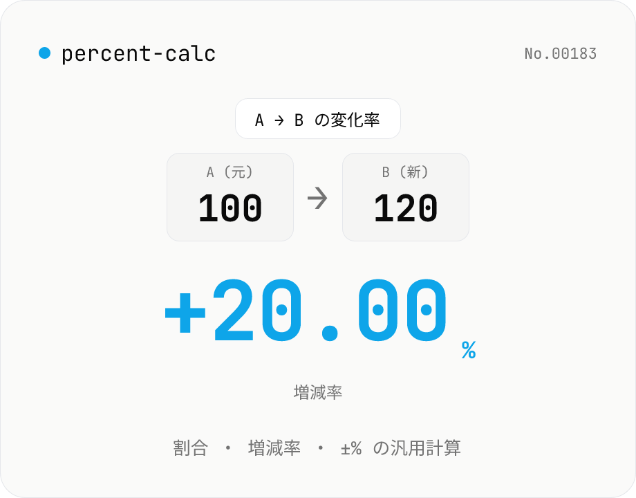 パーセント計算機 — 割合・増減率・%加算 / 減算の汎用ツール