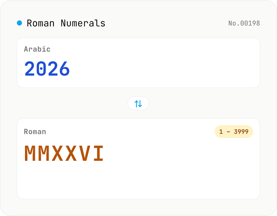 Roman Numerals Converter