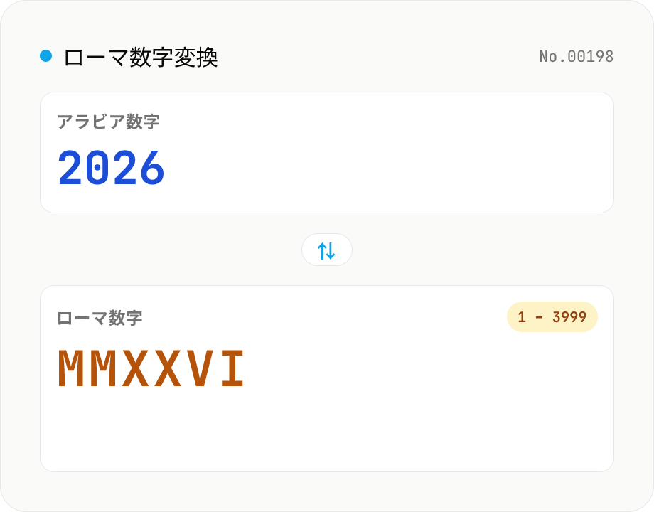 ローマ数字変換