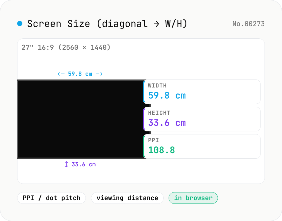 Screen Size Calculator (diagonal → width / height + PPI)