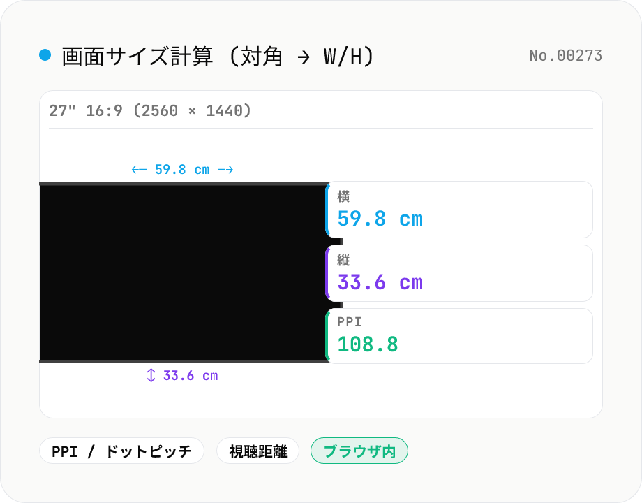 画面サイズ計算 (対角 → 横/縦 + PPI)