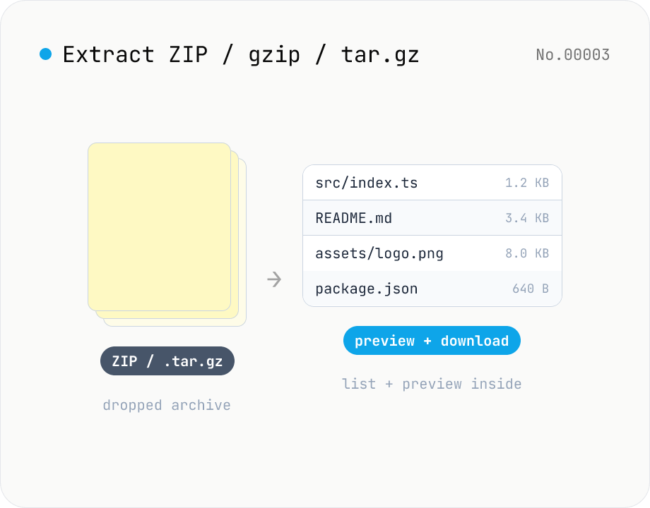 Archive extractor — open ZIP / gzip / tar / tar.gz in your browser