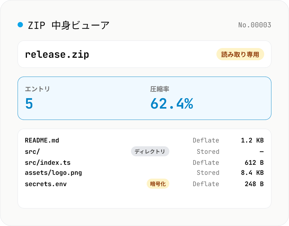 ZIP アーカイブ内容ビューア