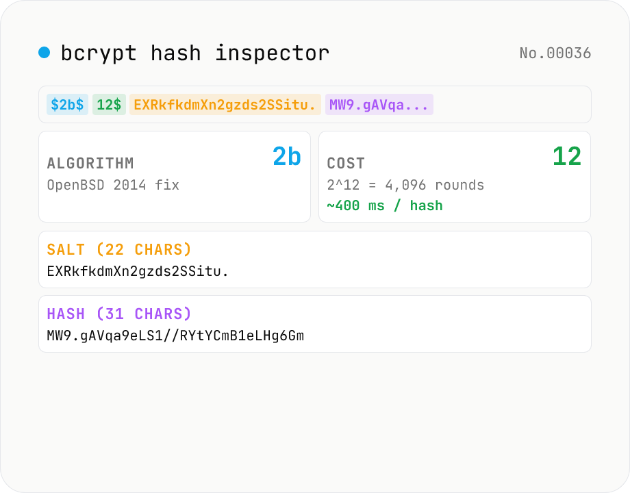 bcrypt hash inspector — break down `$2a$10$...` into algorithm / cost / salt / hash