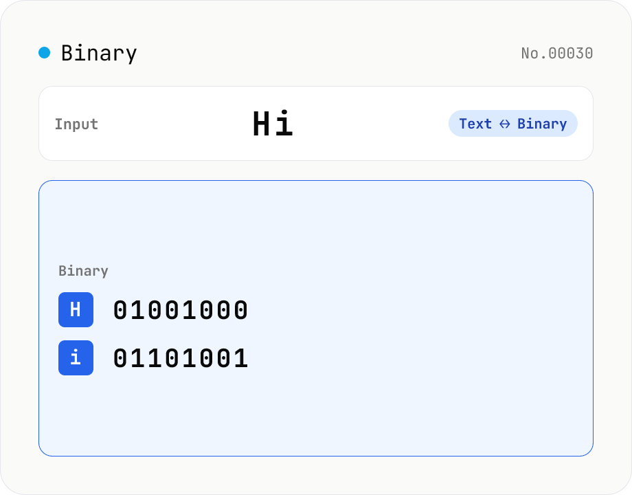 Text ⇄ Binary Converter