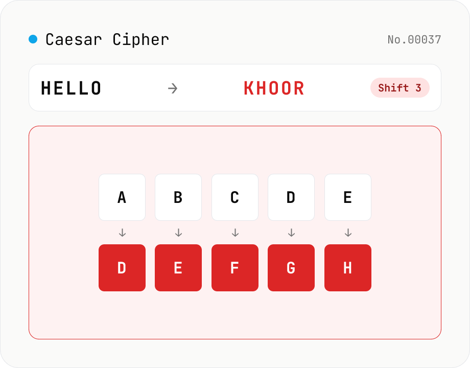 Caesar Cipher / ROT13
