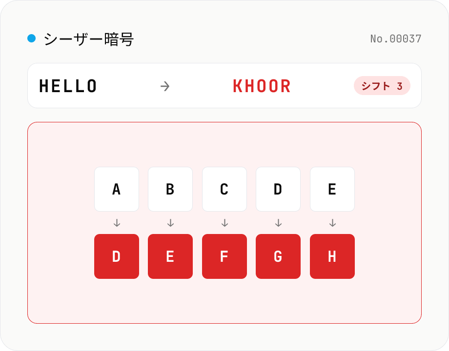 シーザー暗号 / ROT13