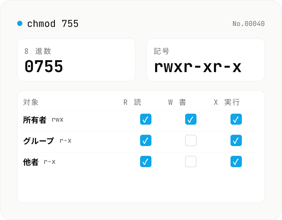 chmod パーミッション計算機 — 755 ↔ rwxr-xr-x ↔ チェックボックス