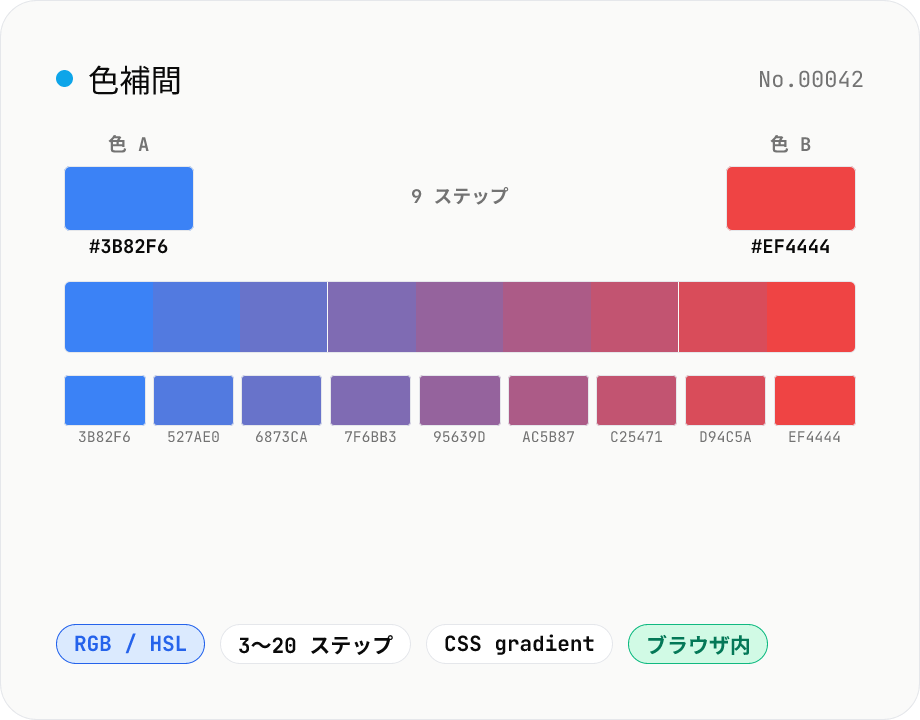 色補間 — 2 色を N ステップで混ぜてパレット生成