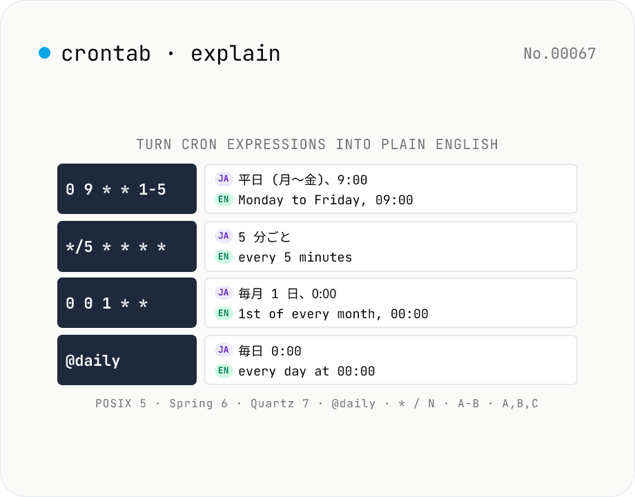 crontab Explainer — turn `0 9 * * 1-5` into "Monday to Friday, 09:00"