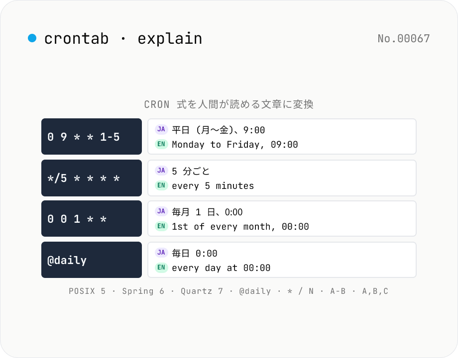 crontab 説明変換 — `0 9 * * 1-5` を「平日 9:00」に