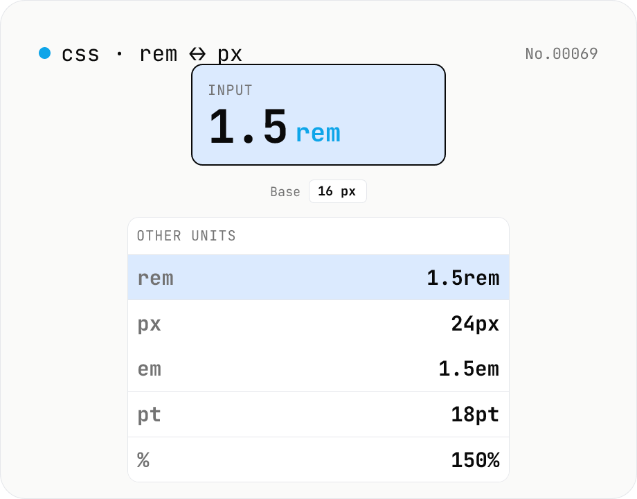 CSS rem ↔ px ↔ em ↔ pt ↔ % converter (variable base size)