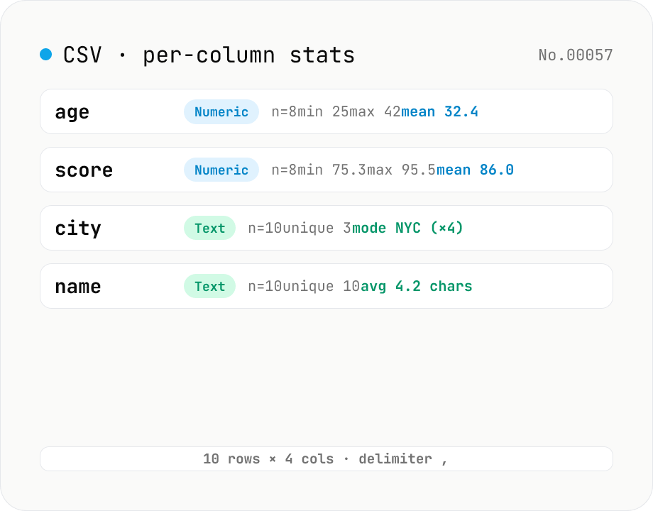 CSV stats — per-column count / unique / mean / median / stddev