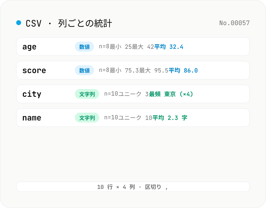 CSV 統計 — 列ごとの件数 / ユニーク / 平均 / 中央値 / 標準偏差