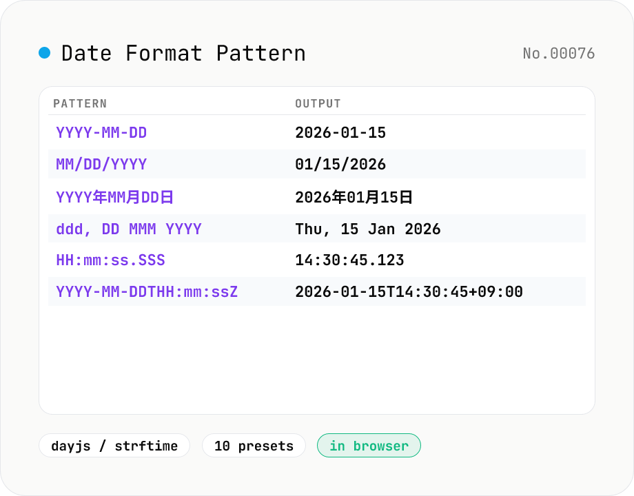 Date Format Pattern Cheatsheet (dayjs / strftime)