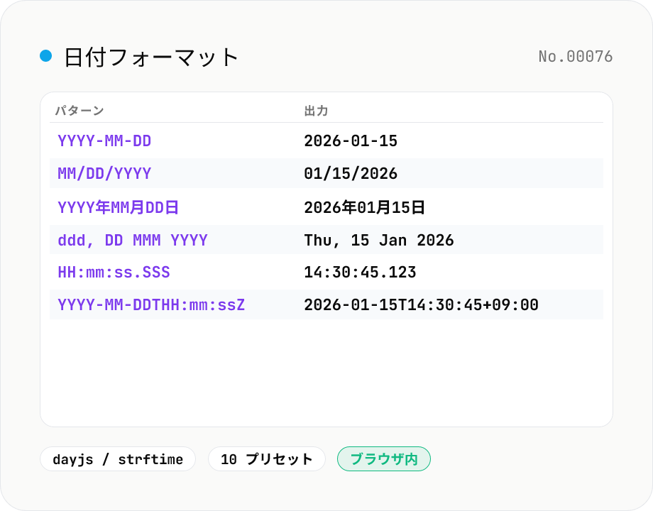 日付フォーマット指定子チートシート (dayjs / strftime)