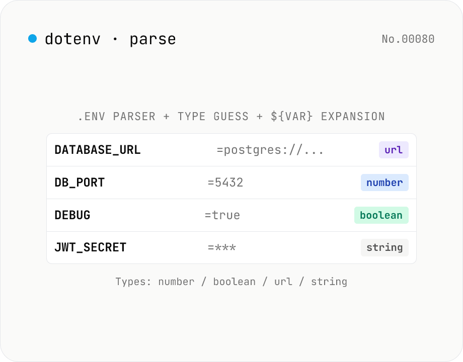 .env file parser — key/value table, type guess, ${VAR} expansion preview