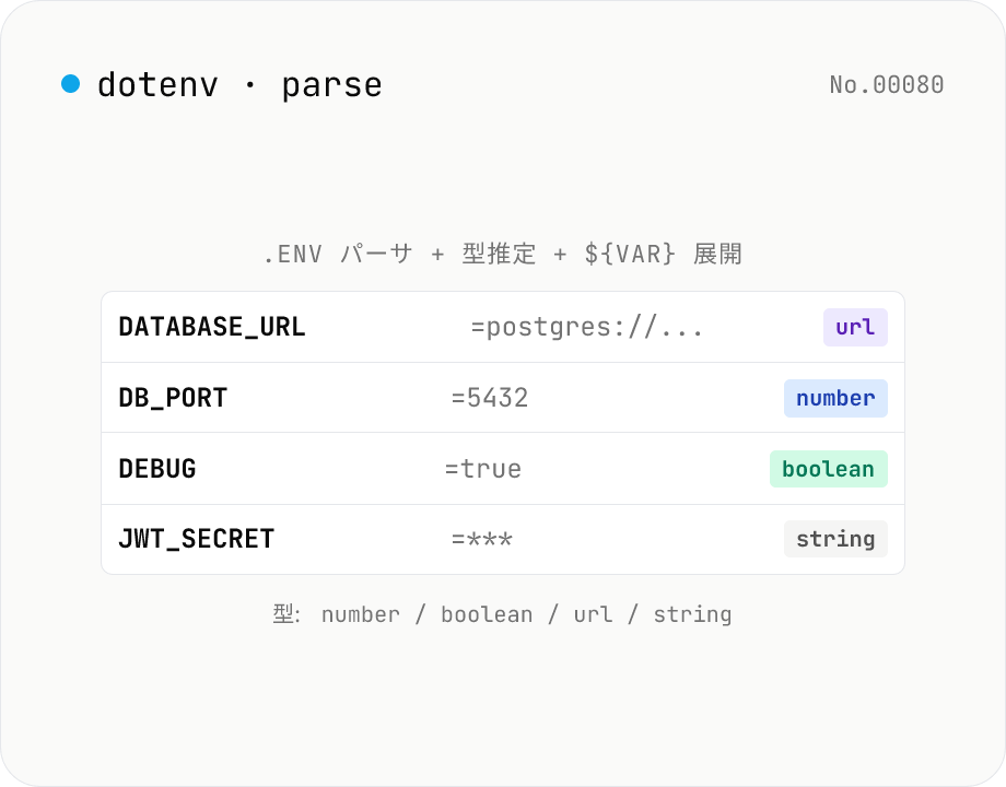.env ファイル パーサ — key/value 一覧 + 型推定 + ${VAR} 展開プレビュー