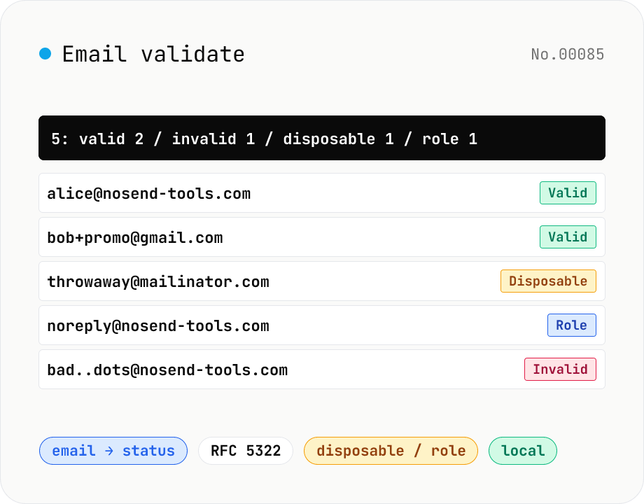 Email validate — RFC 5322 / disposable detection / role detection