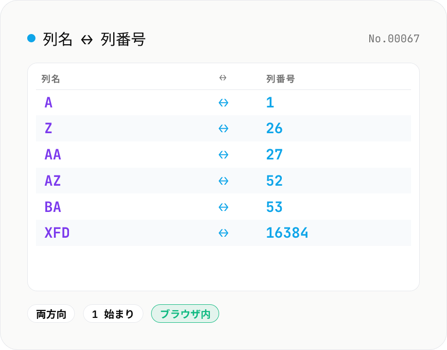 Excel 列名 ↔ 列番号 変換 — A→1 / 27→AA / 16384→XFD
