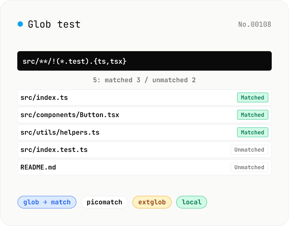 Glob test — match file paths against `**/*.ts` patterns