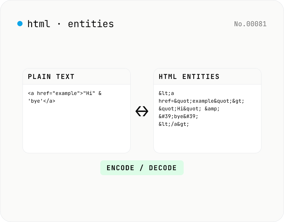 HTML entity encode / decode — &, <, > safely